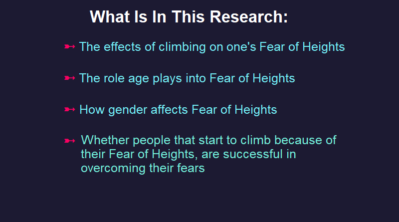 Fear of Heights Research Report overview